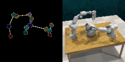 ROPA: Synthetic Robot Pose Generation for RGB-D Bimanual Data Augmentation demo